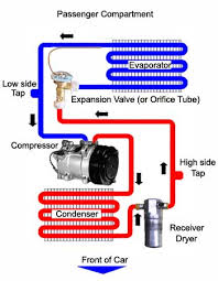 Subaru Air Conditioning | Quality 1 Auto Service Inc image #3